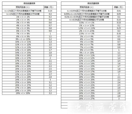 淘寶/天貓商家運(yùn)費(fèi)險(xiǎn)下調(diào)-最低只需1分錢(qián)